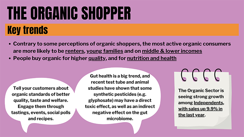 Slide from report summary showing key trends for organic shoppers