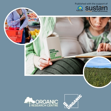 Part of front cover of report showing organic consumers, an organic field and logos of author organisations